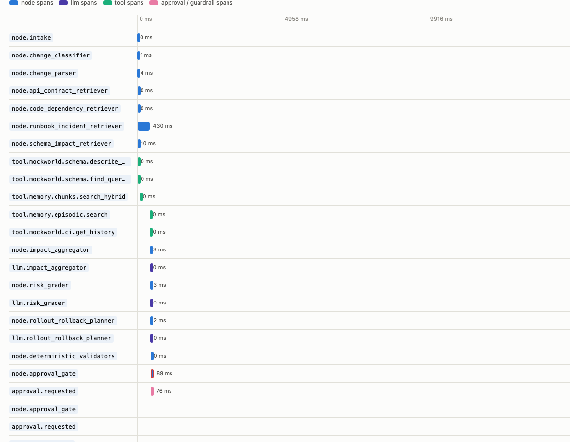 Sanitized deterministic stub pipeline trace
